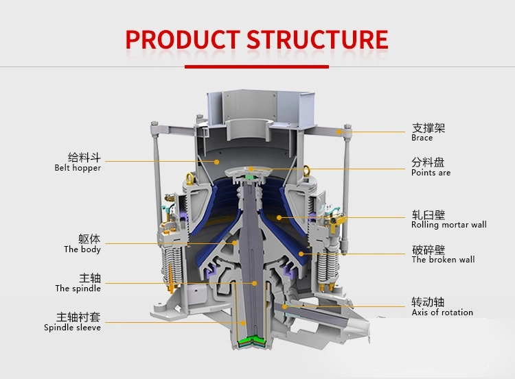 Hydraulic Cone/Jaw/ Impact Crusher Equipment Rock Breaking Plant Used for River Stone and Iron Ore in Hot Sell