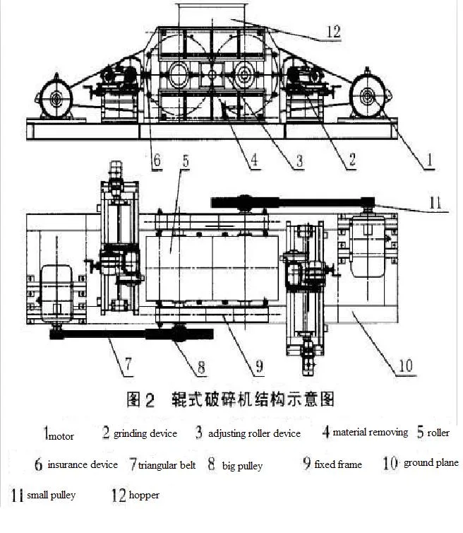 Mining Machine Crusher High Pressure Teeth Double Roller Crusher with Good Price